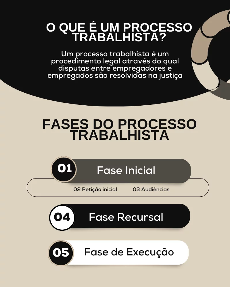 processos trabalhistas