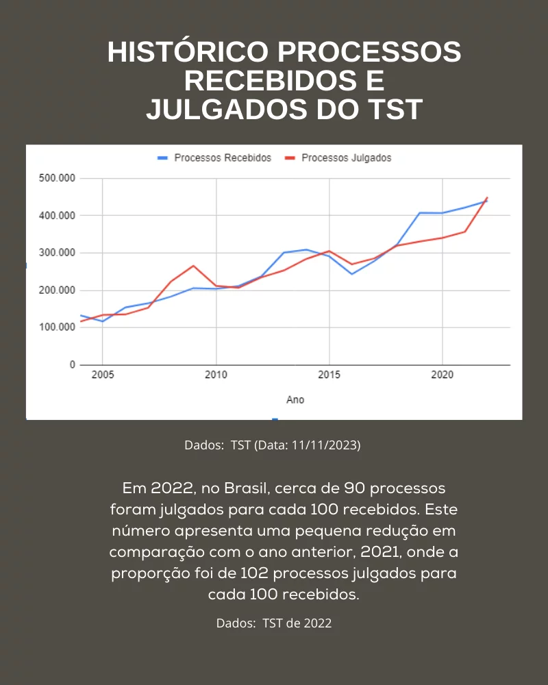 processos trabalhistas